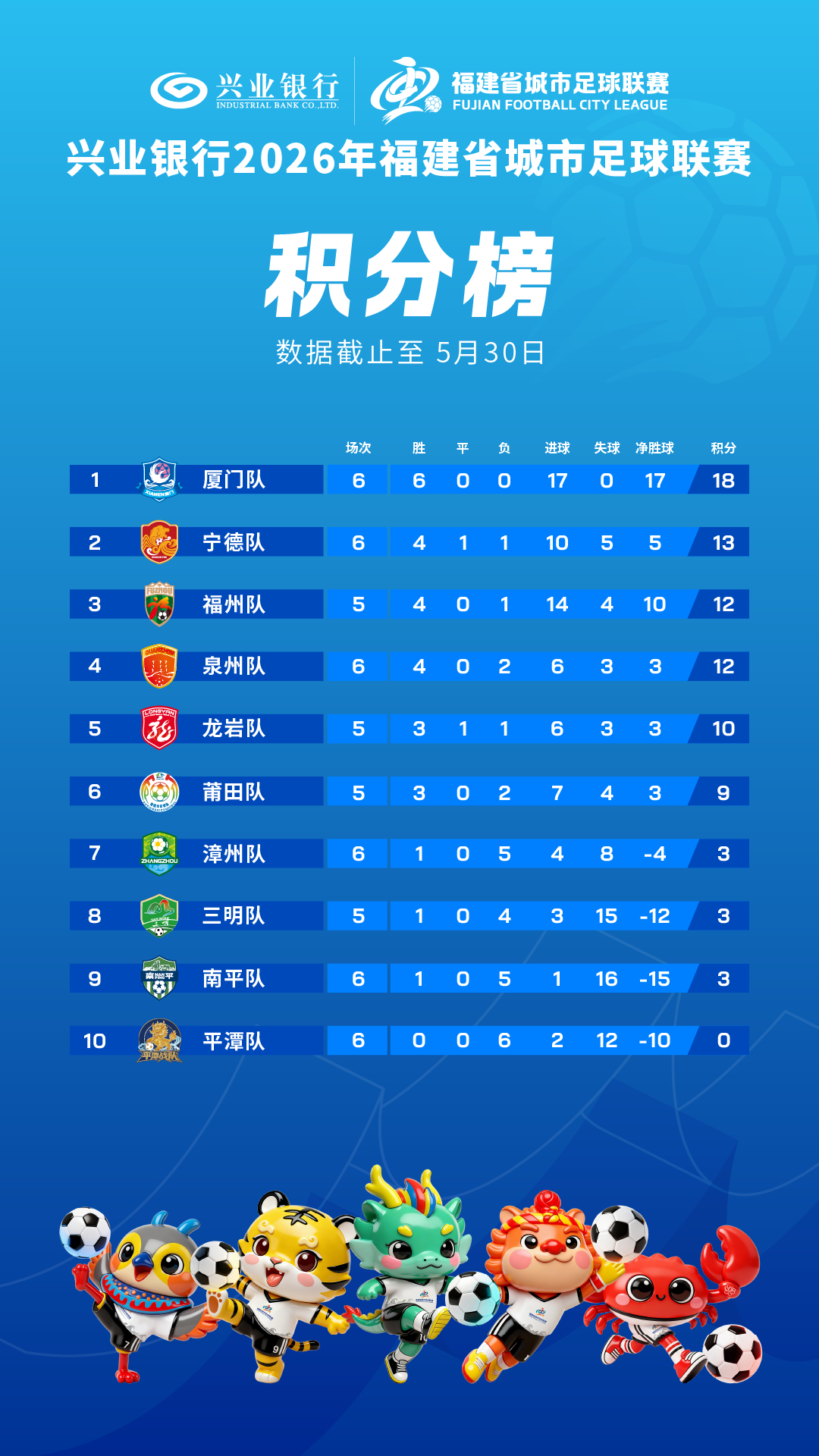 杨小奇辞去漳州队主教练职务